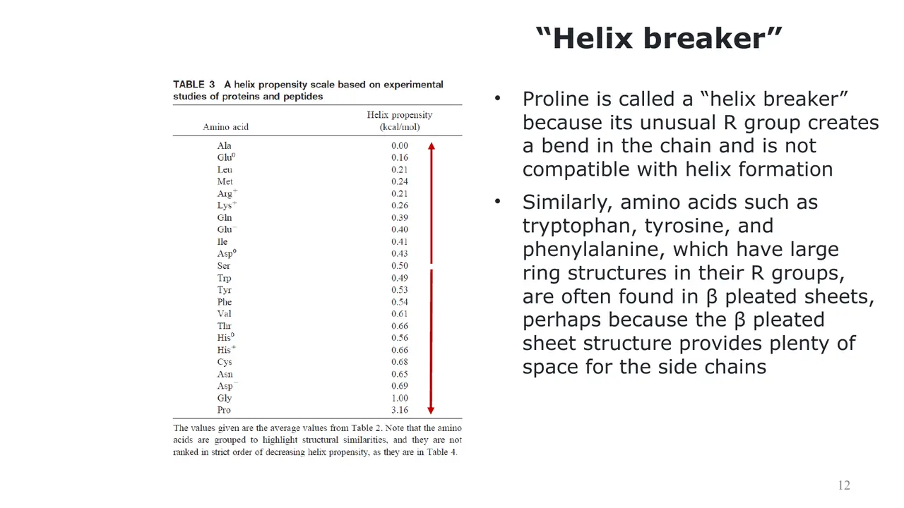 Lecture: proline the helix breaker; helix-propensity table; aromatics in β-sheets