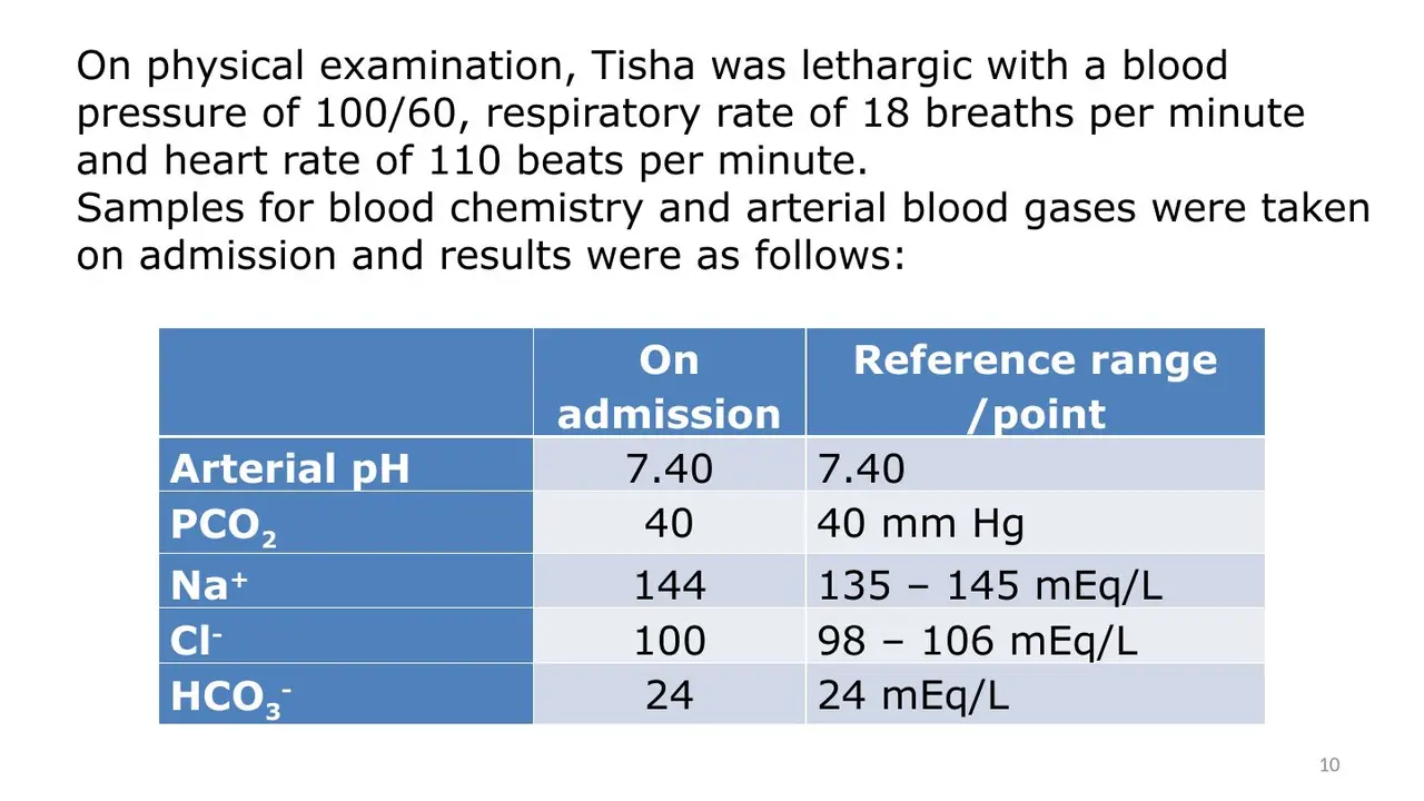 Tisha’s vital signs and admission blood gas and electrolytes