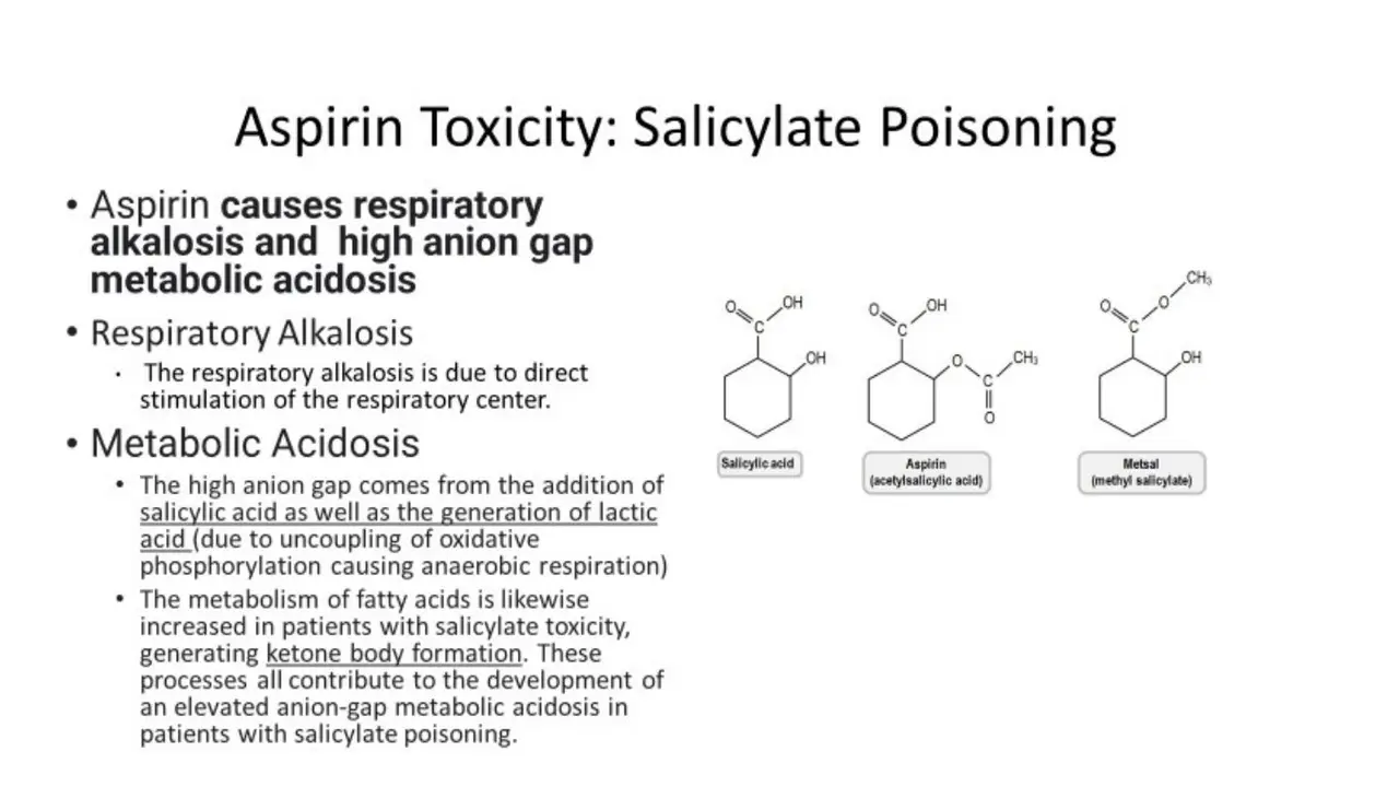 Salicylate poisoning: respiratory alkalosis plus high-gap metabolic acidosis