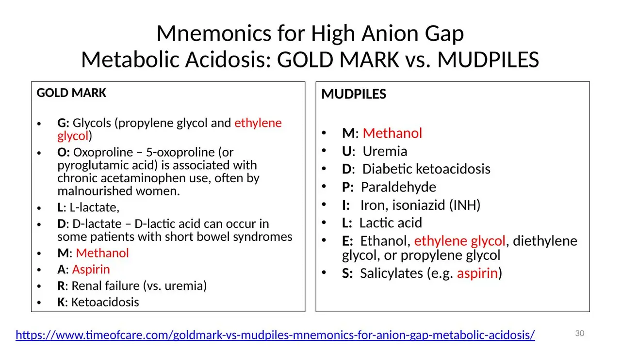 GOLD MARK vs MUDPILES mnemonics for high-gap acidosis