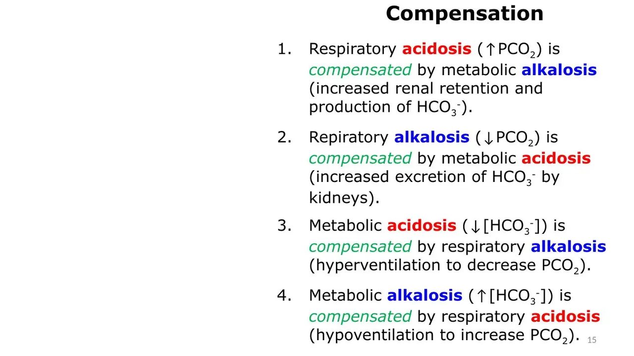 The four compensations: kidneys fix respiratory, lungs fix metabolic disorders