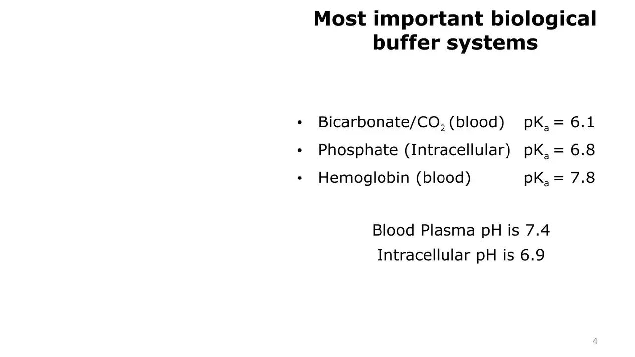 Main buffers: bicarbonate 6.1 (blood), phosphate 6.8 (cells), haemoglobin 7.8; plasma 7.4, cells 6.9.