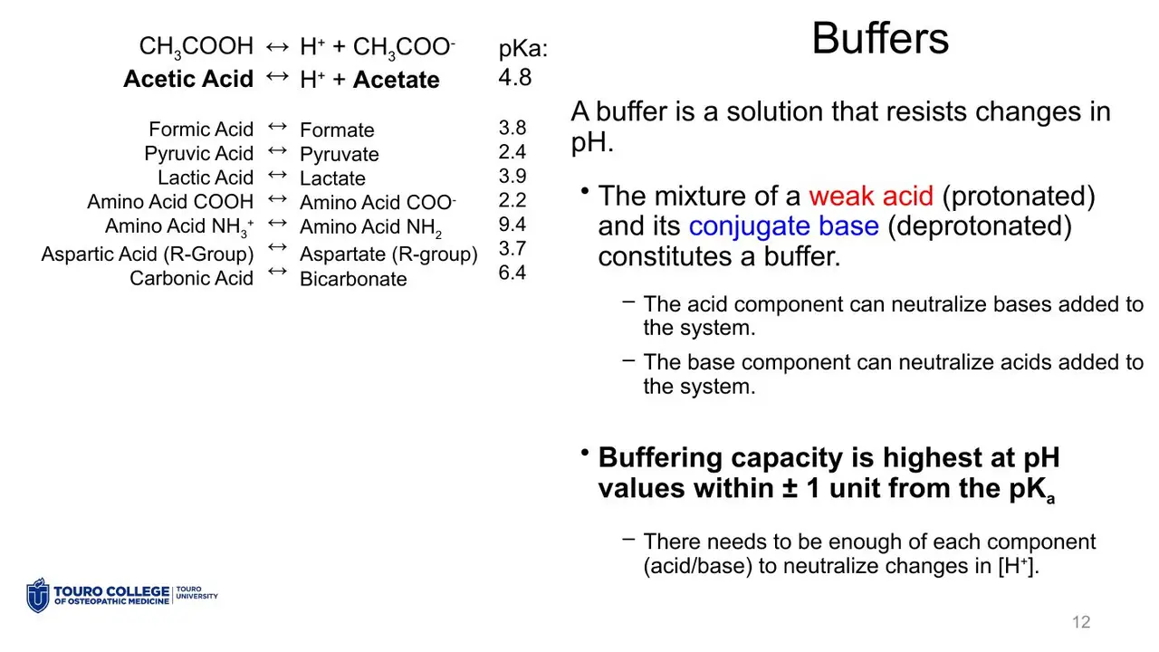 Buffer = weak acid plus conjugate base; capacity highest within ±1 of pKa.