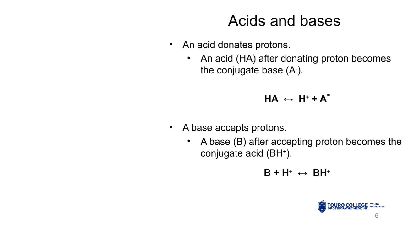 Acid donates a proton (→ conjugate base); base accepts one (→ conjugate acid).