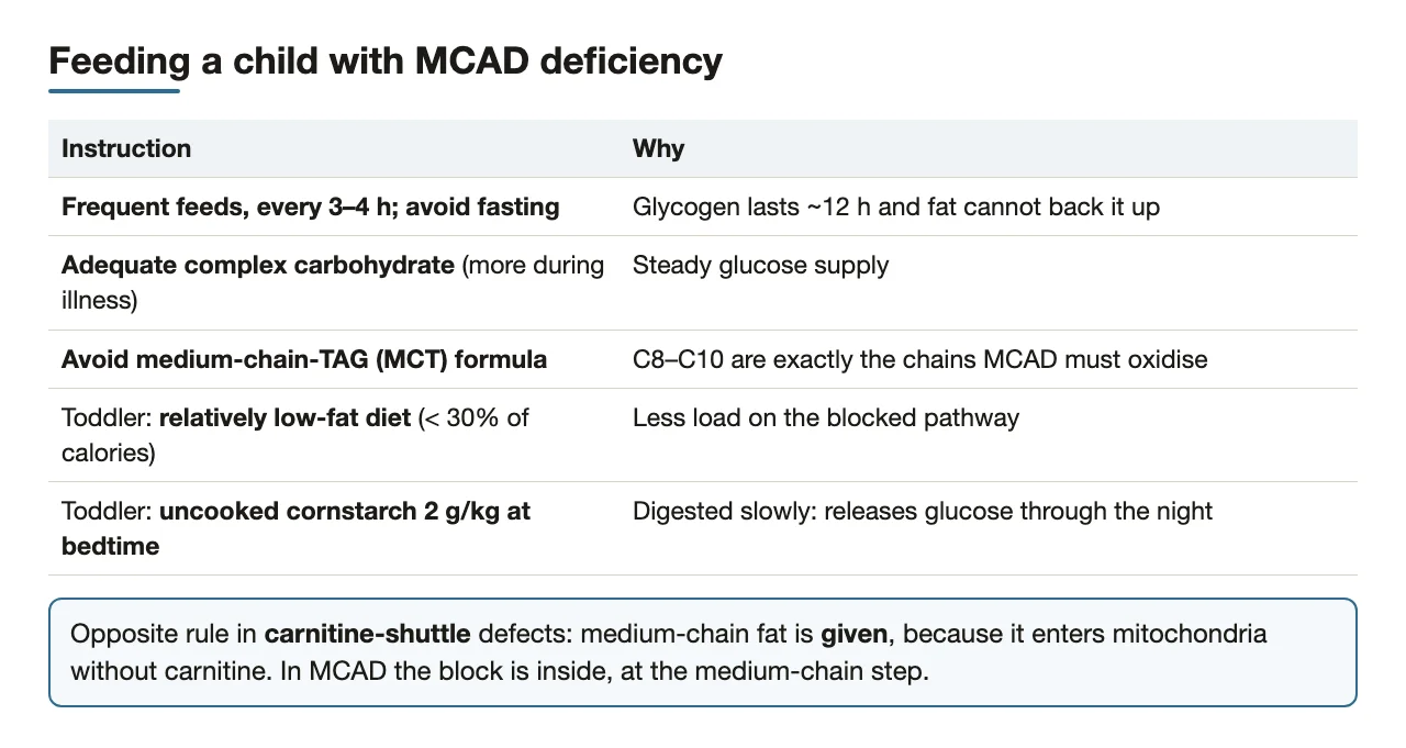 Each feeding instruction and its reason; the MCT rule is opposite in shuttle defects