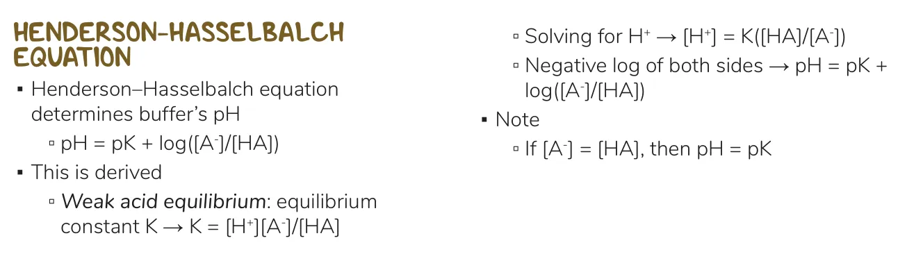 Osmosis notes: HH derived from the weak-acid equilibrium constant; pH = pK when equal.