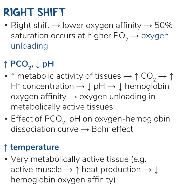 Osmosis notes: right shift = lower affinity, unloading; from ↑PCO2, ↓pH, ↑temperature.
