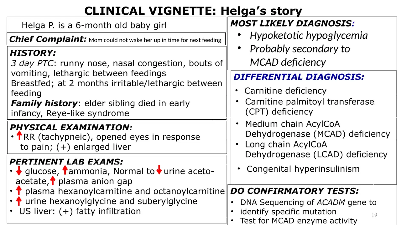 Vignette summary: most likely diagnosis MCAD deficiency, with confirmatory tests