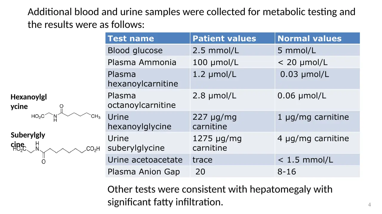 Vignette: Helga's metabolic lab results against normal values