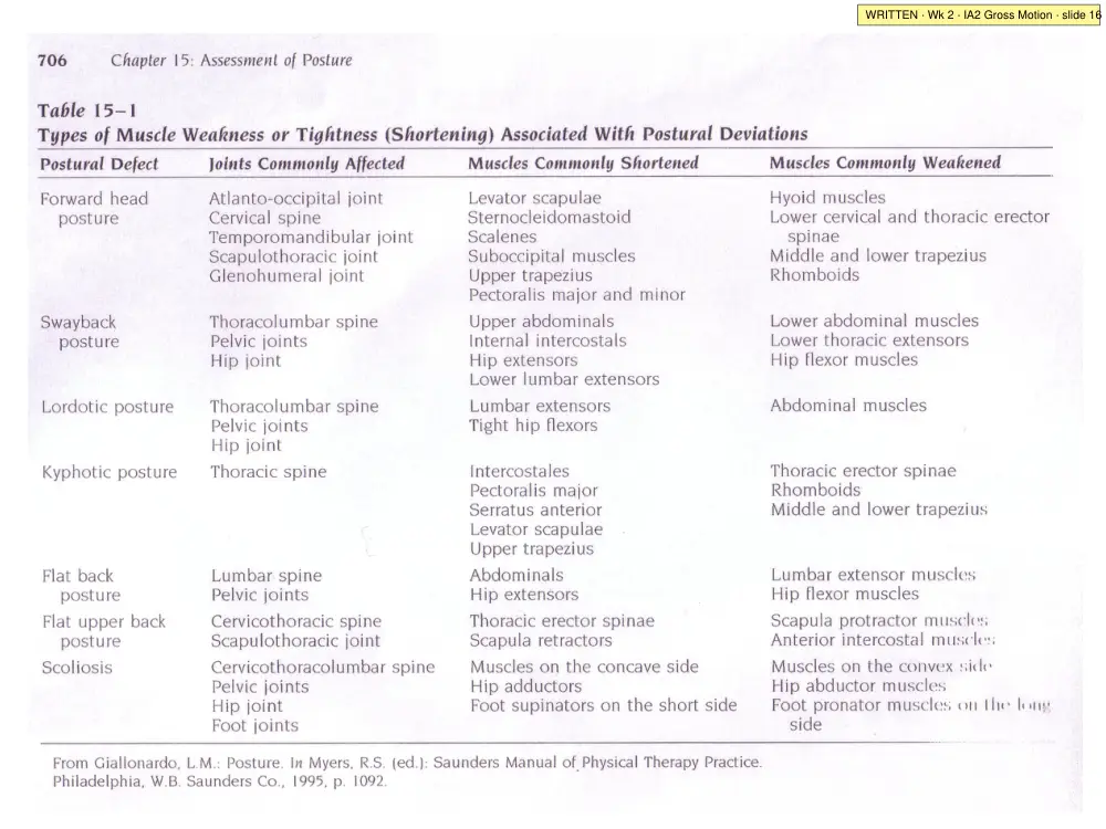 IA2 slide 16: Table 15-1