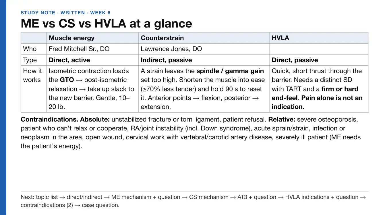 Study note: ME vs CS vs HVLA at a glance