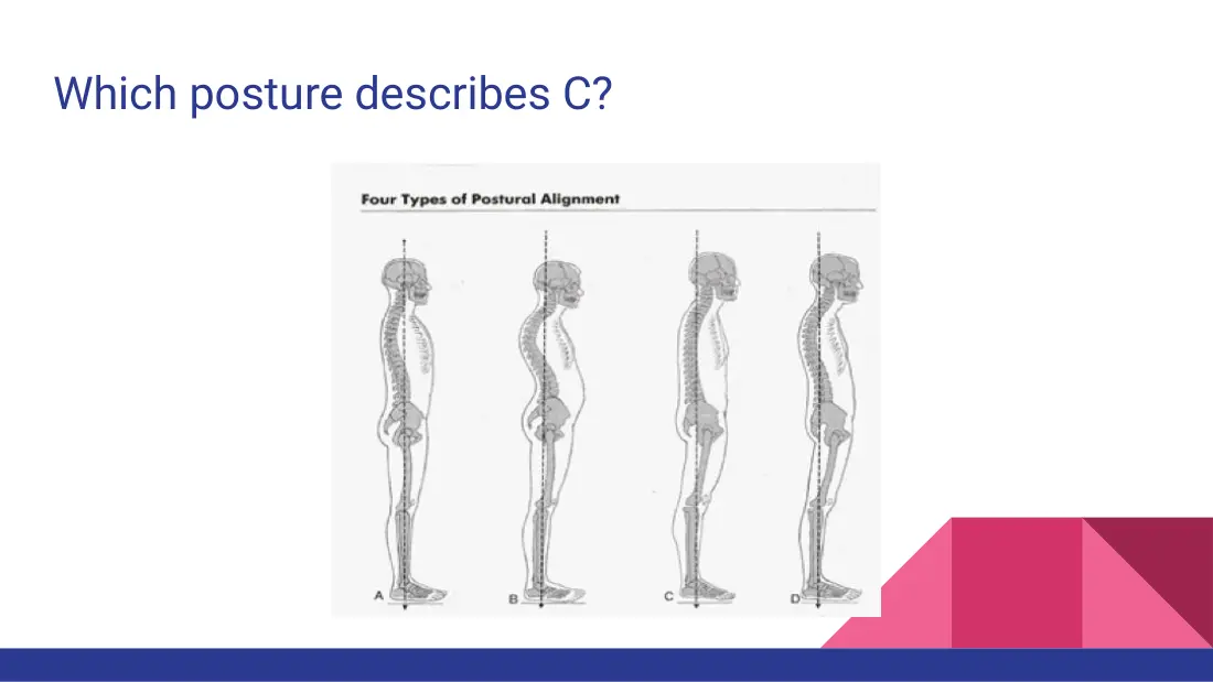 Figure for question 96